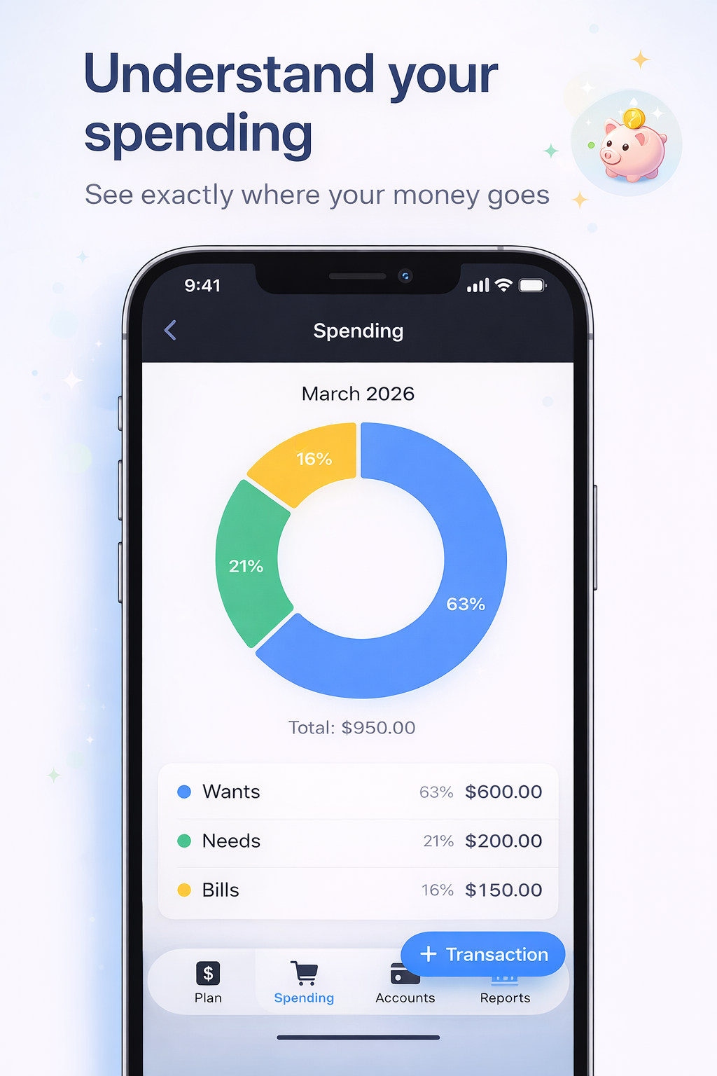 Spending breakdown